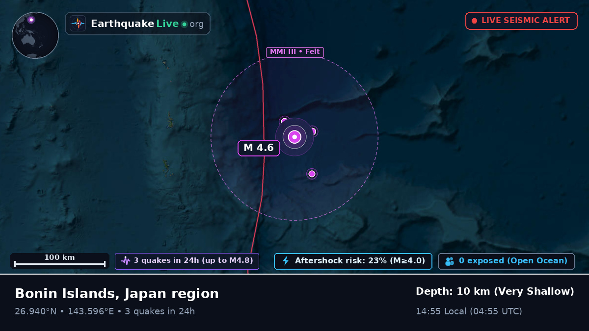 North Pacific Ocean (Japan)