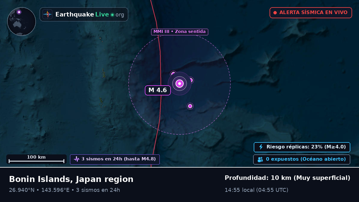 Océano Pacífico Norte (Japón)