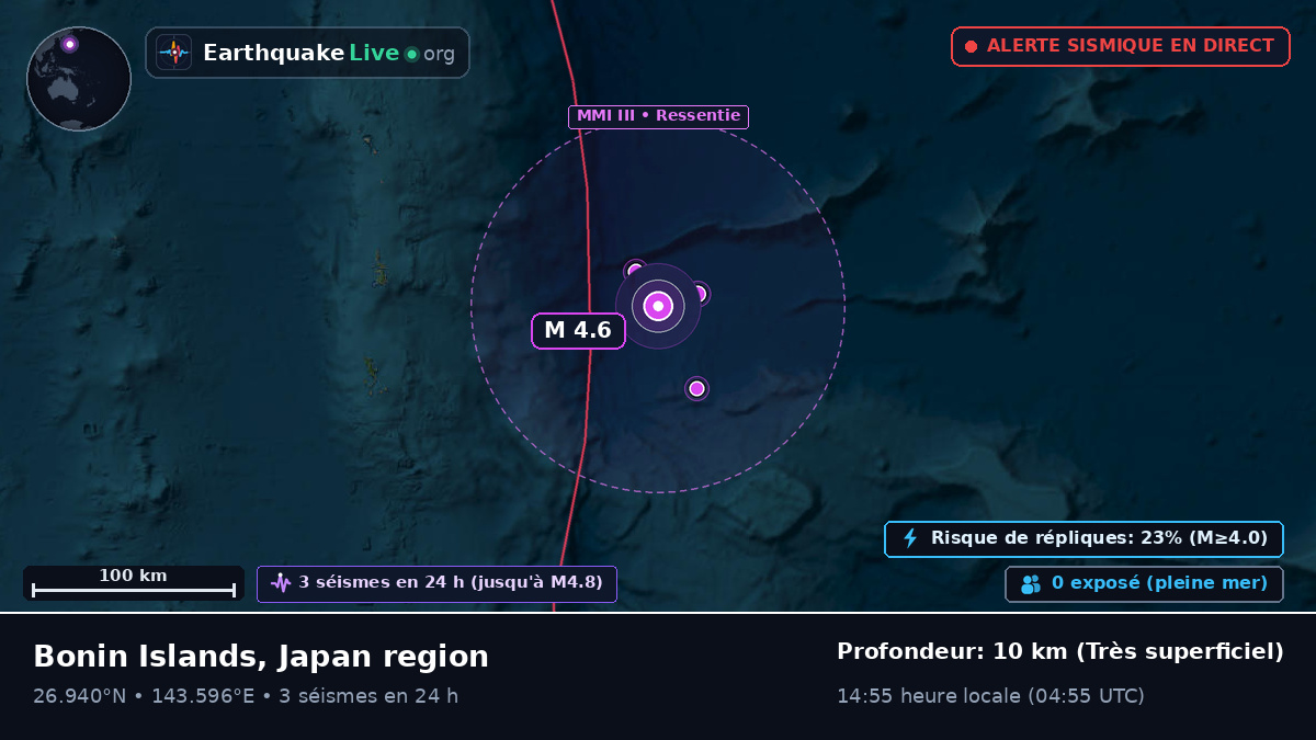 Océan Pacifique Nord (Japon)