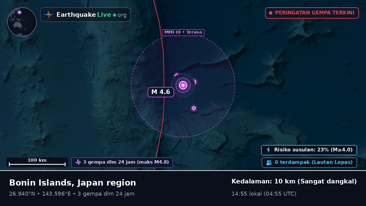 Samudra Pasifik Utara (Jepang)