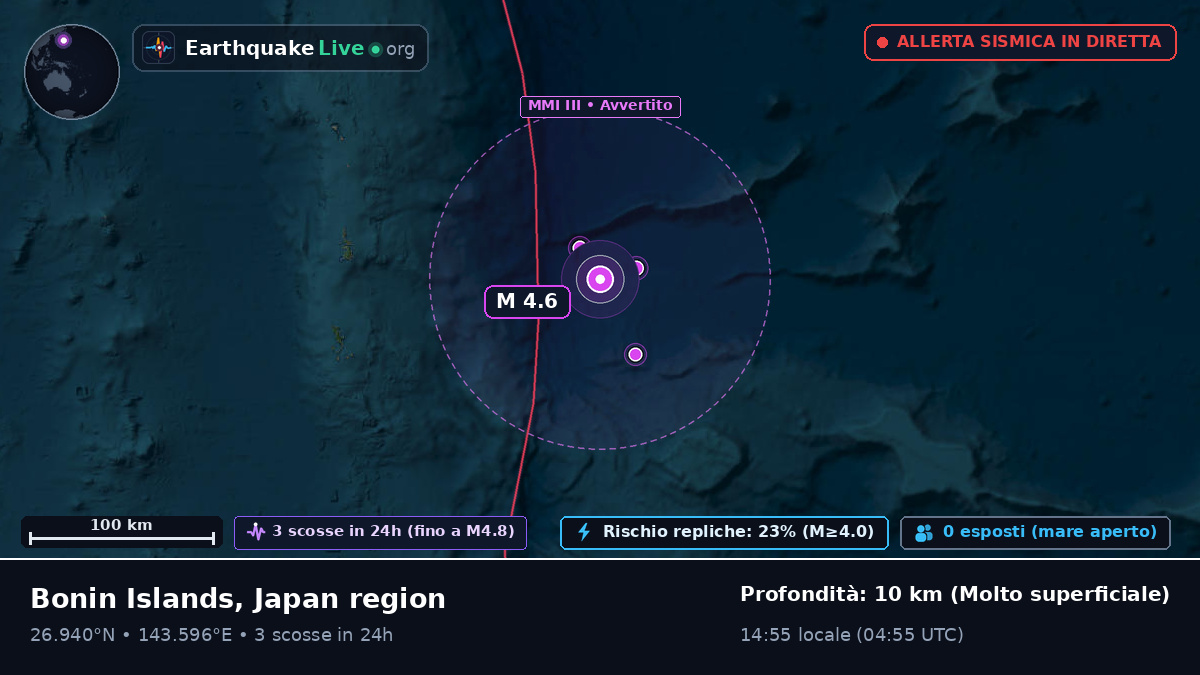 Oceano Pacifico settentrionale (Giappone)