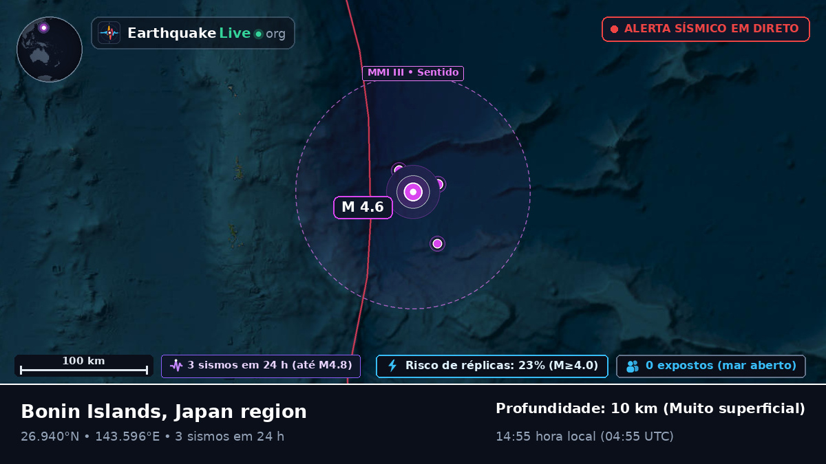 Oceano Pacífico Norte (Japão)