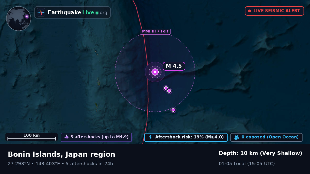 North Pacific Ocean (Japan)