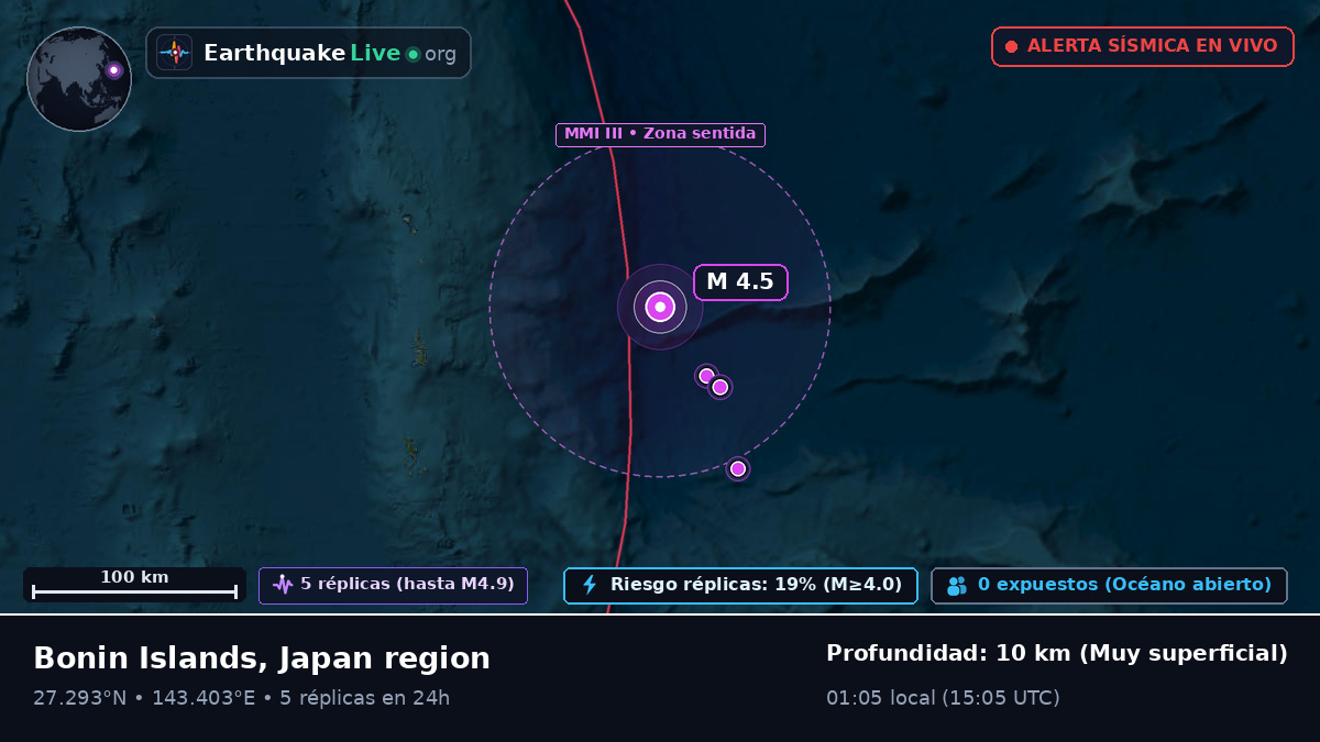 Océano Pacífico Norte (Japón)