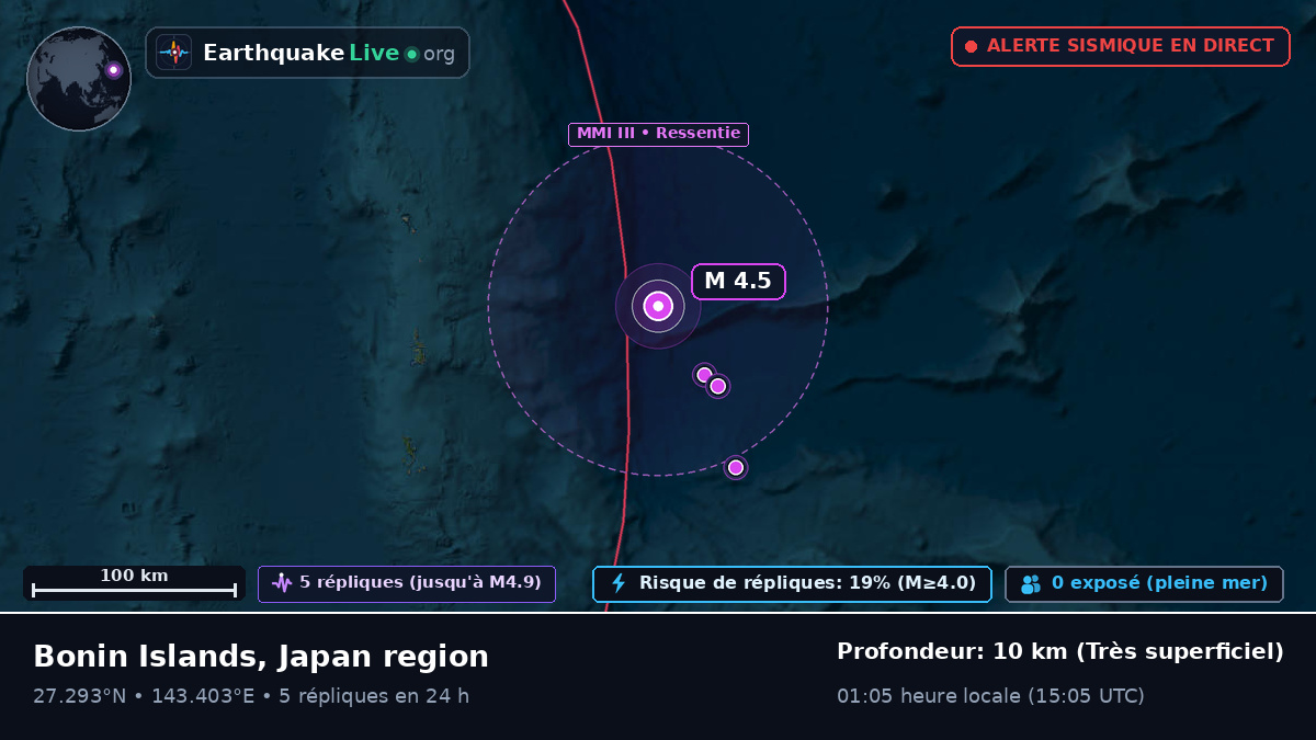 Océan Pacifique Nord (Japon)
