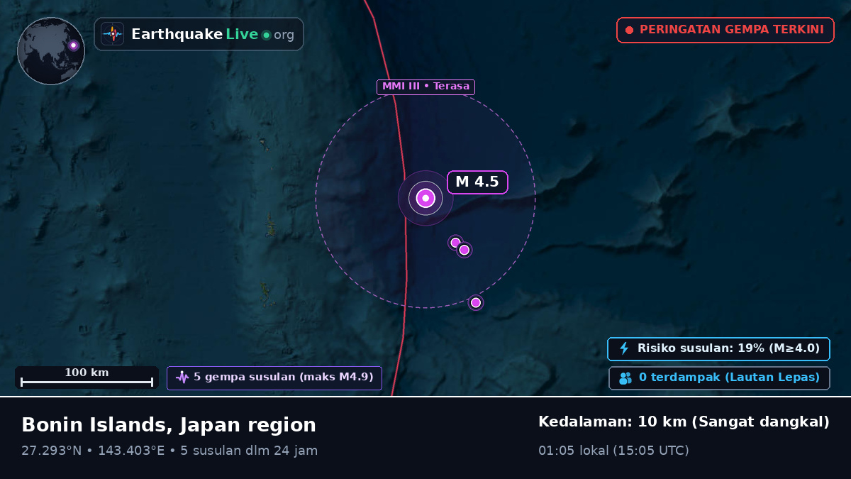 Samudra Pasifik Utara (Jepang)