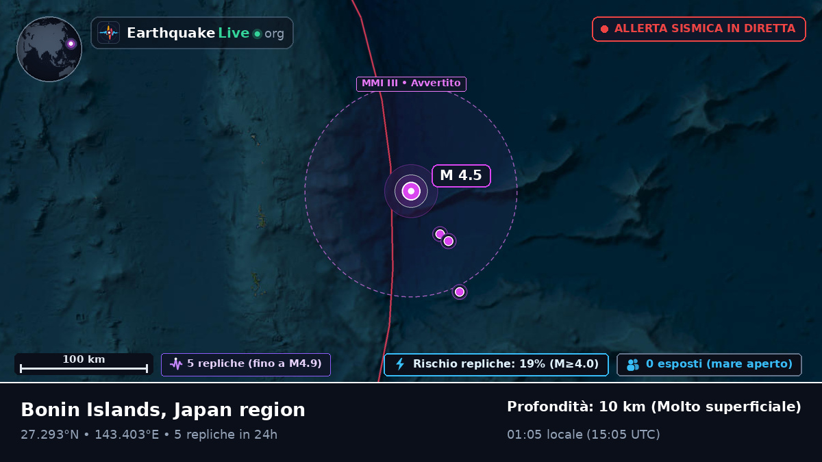 Oceano Pacifico settentrionale (Giappone)