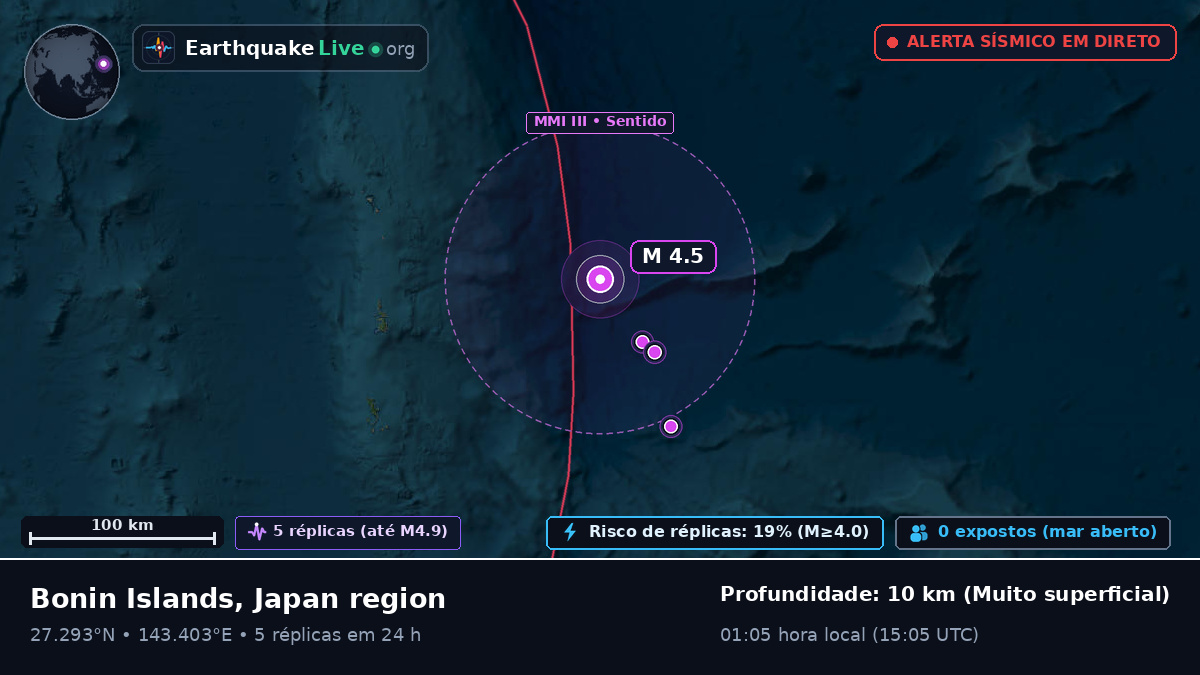 Oceano Pacífico Norte (Japão)