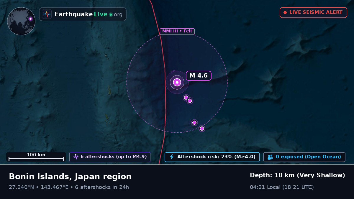 North Pacific Ocean (Japan)
