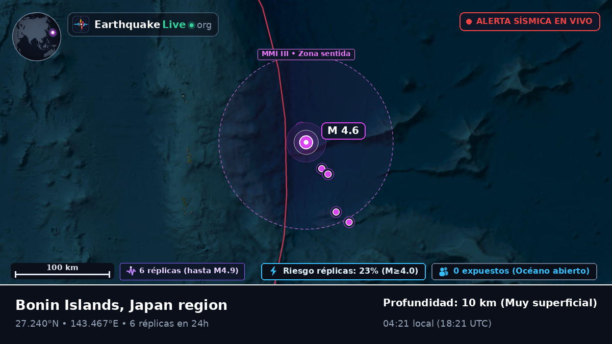 Océano Pacífico Norte (Japón)