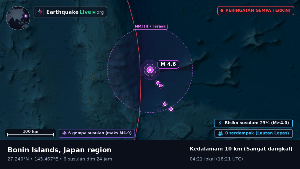 Samudra Pasifik Utara (Jepang)