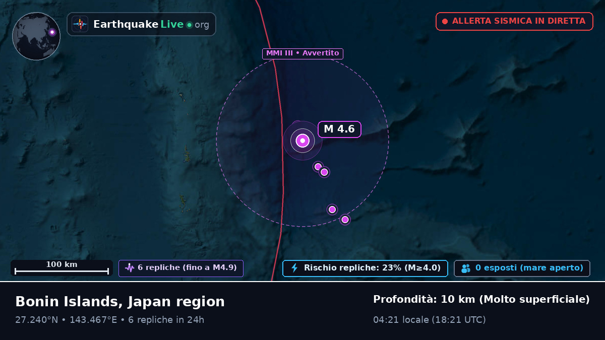 Oceano Pacifico settentrionale (Giappone)