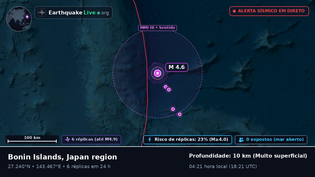 Oceano Pacífico Norte (Japão)