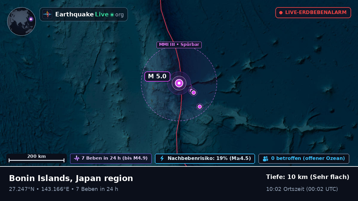 Nordpazifik (Japan)