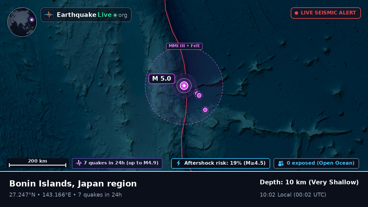 North Pacific Ocean (Japan)
