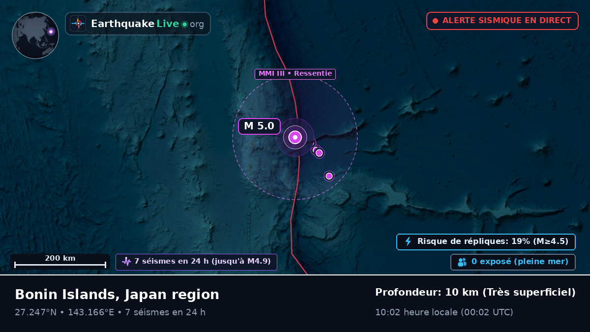 Océan Pacifique Nord (Japon)
