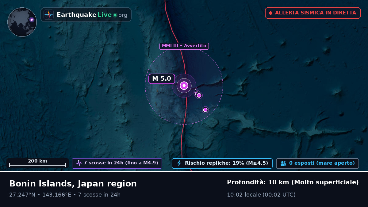 Oceano Pacifico settentrionale (Giappone)