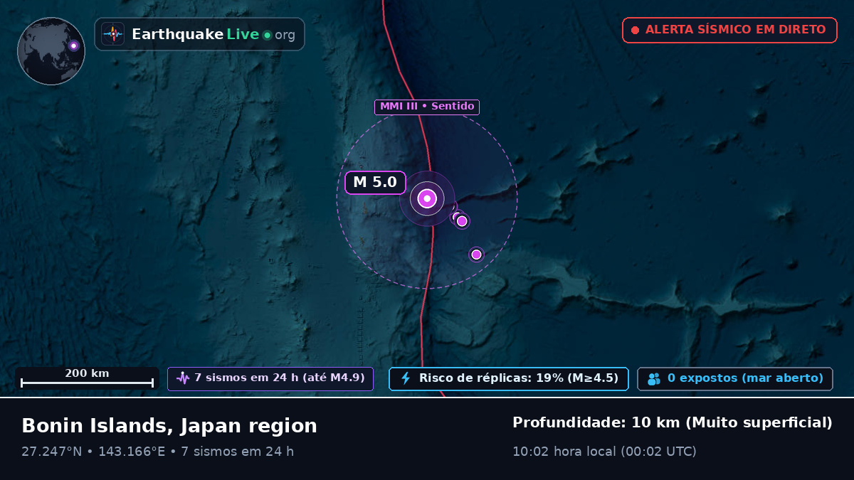 Oceano Pacífico Norte (Japão)