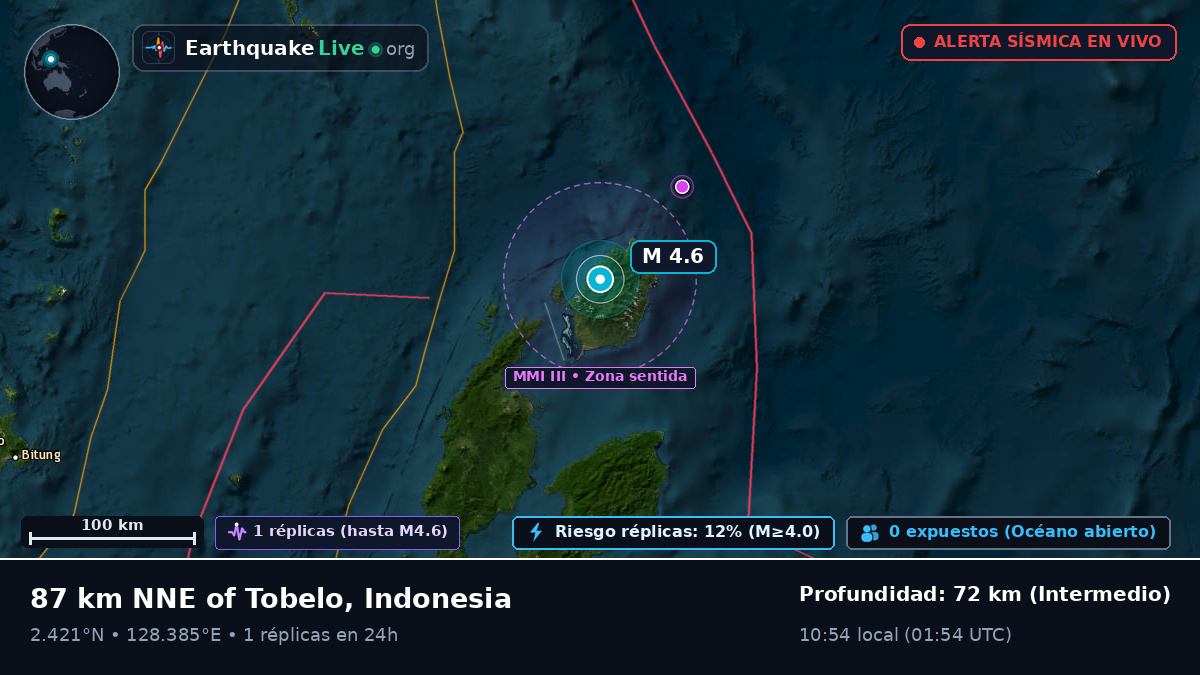 Mar de Molucas (Indonesia)