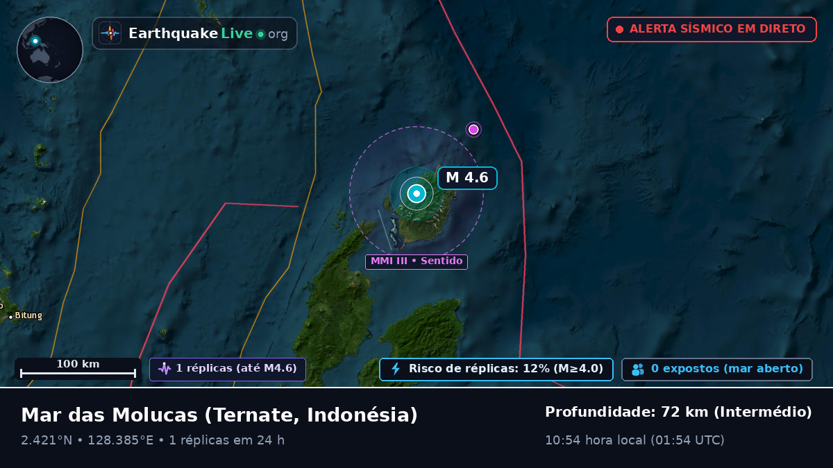Mar das Molucas (Indonésia)