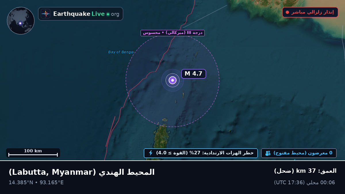 المحيط الهندي (Myanmar)