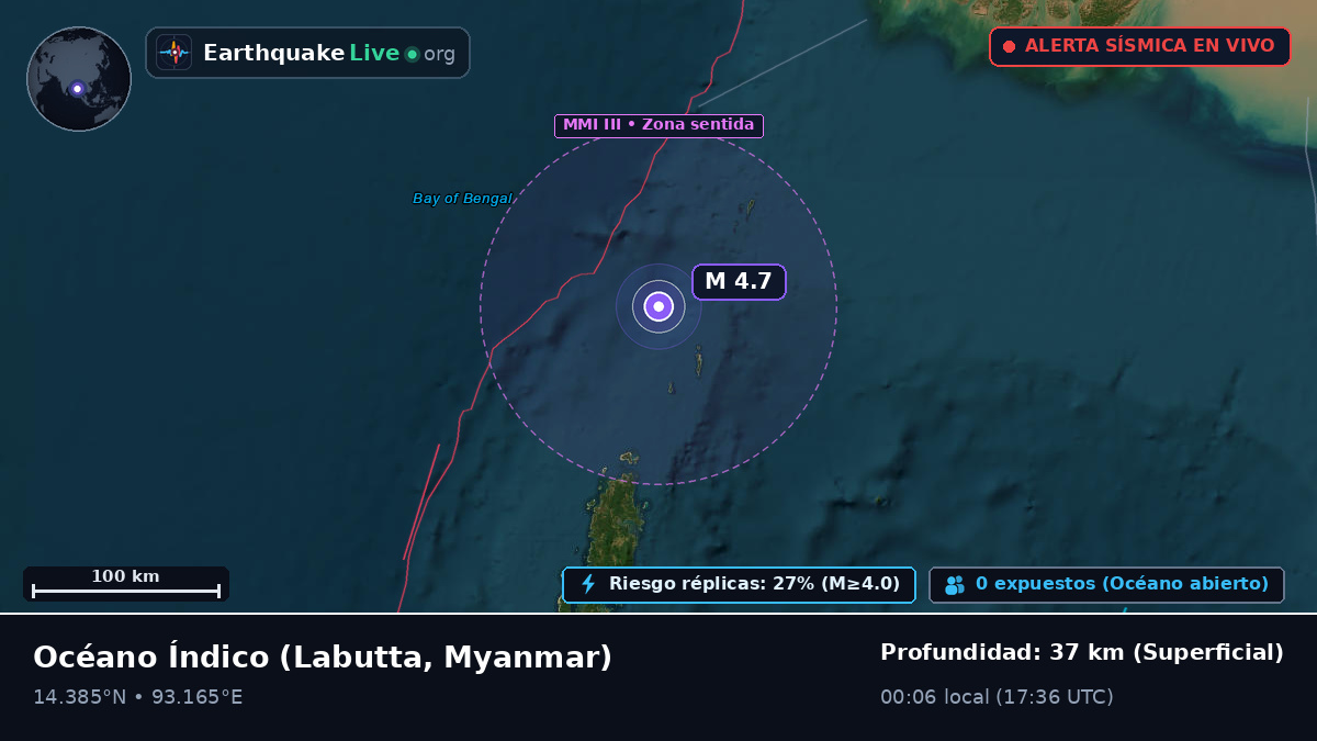 Océano Índico (Myanmar)