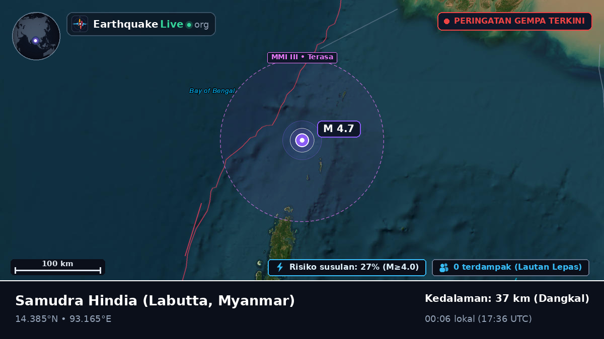Samudra Hindia (Myanmar)