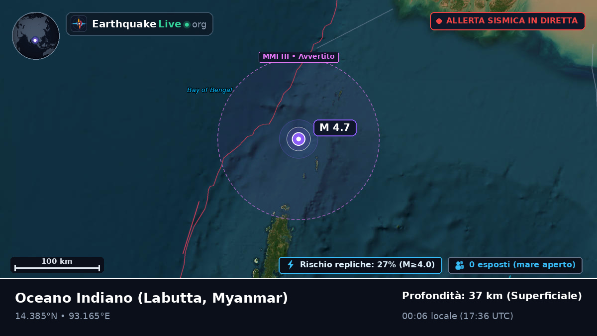 Oceano Indiano (Myanmar)