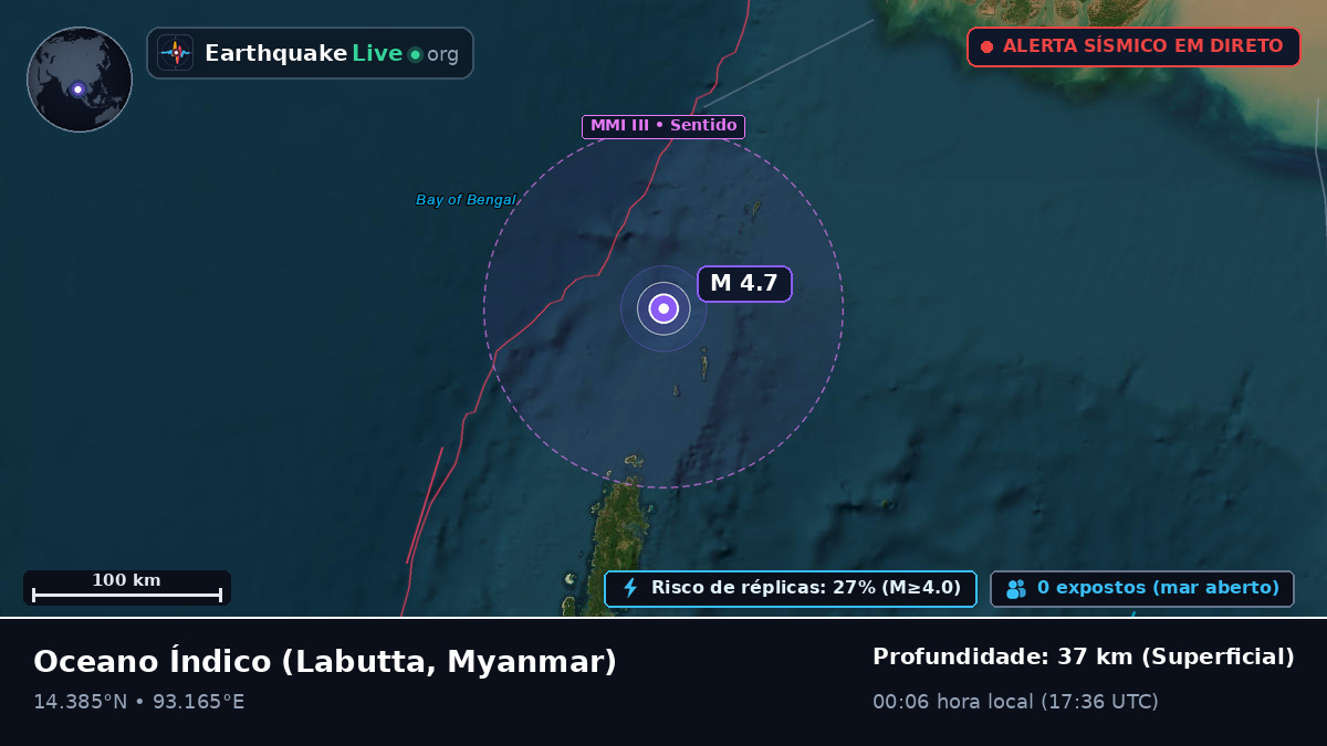 Oceano Índico (Myanmar)