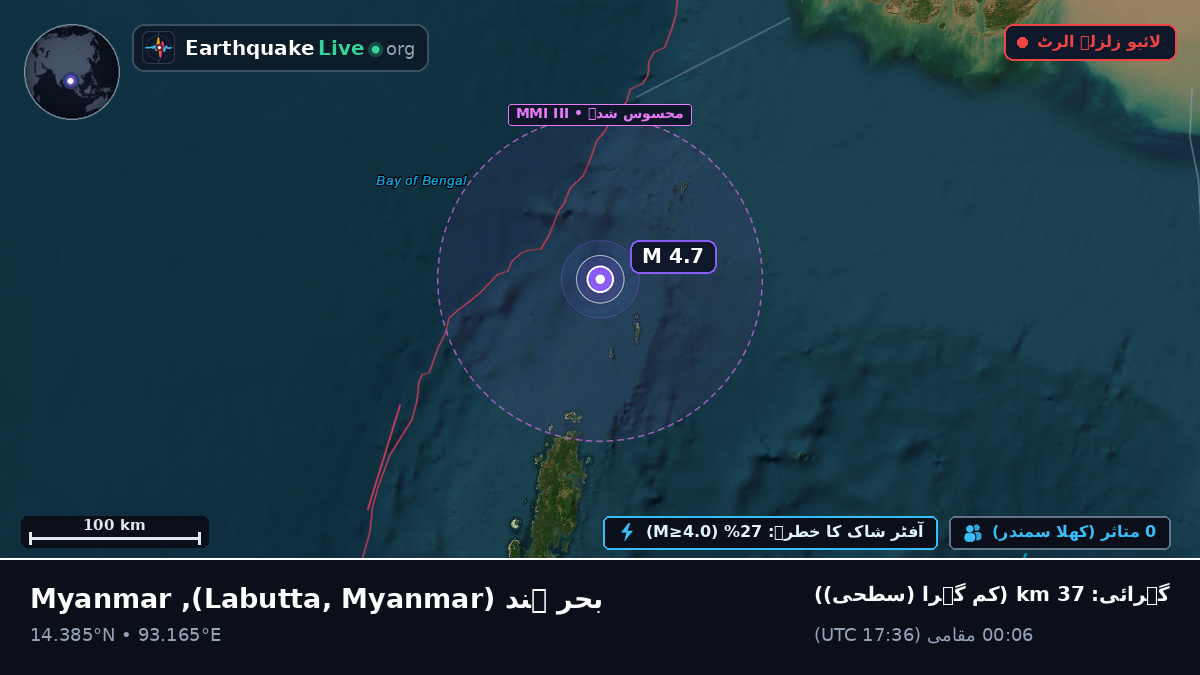 بحر ہند (Myanmar)