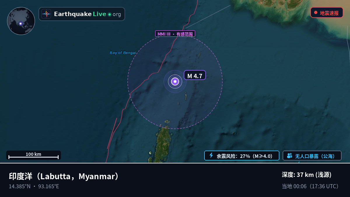 印度洋 (Myanmar)