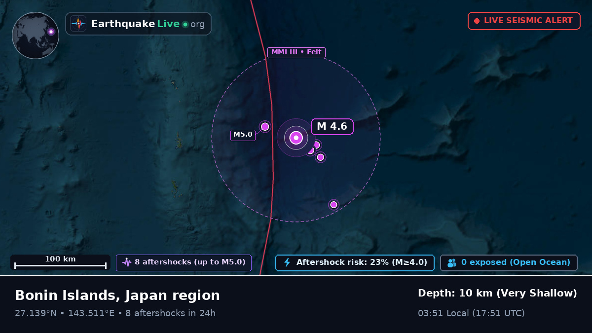 North Pacific Ocean (Japan)