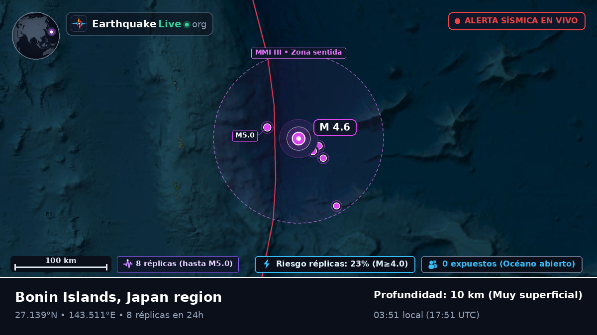 Océano Pacífico Norte (Japón)