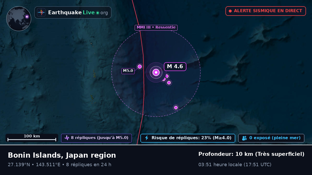 Océan Pacifique Nord (Japon)