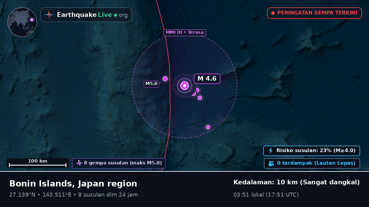 Samudra Pasifik Utara (Jepang)