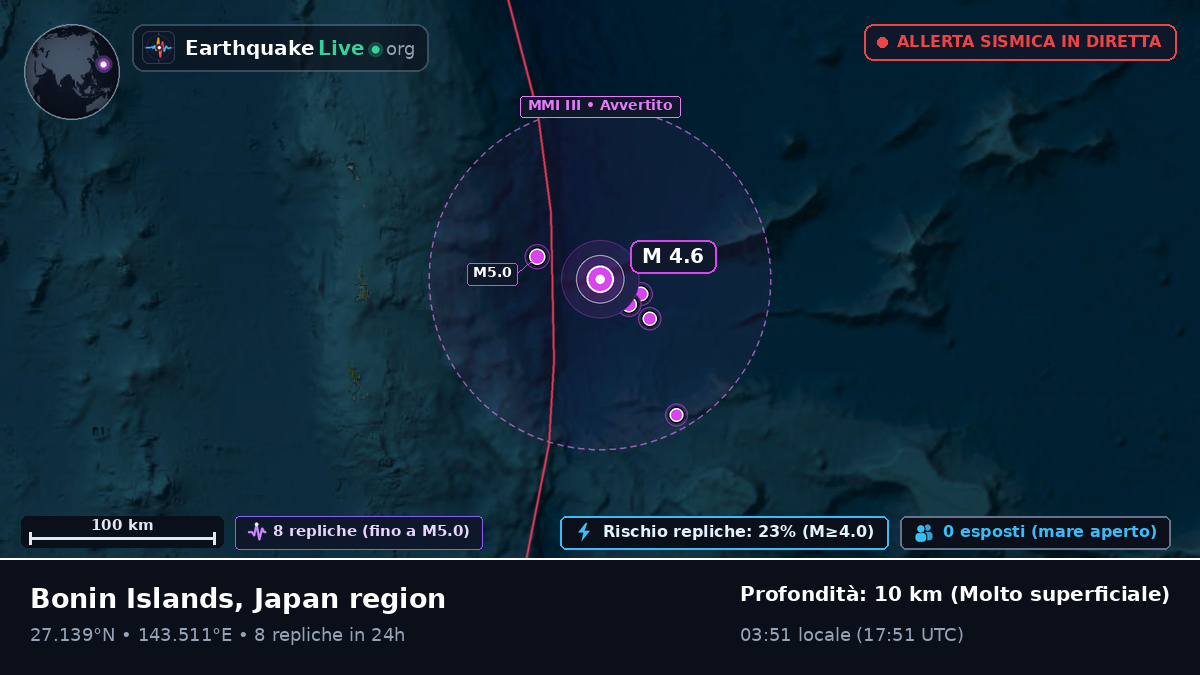 Oceano Pacifico settentrionale (Giappone)
