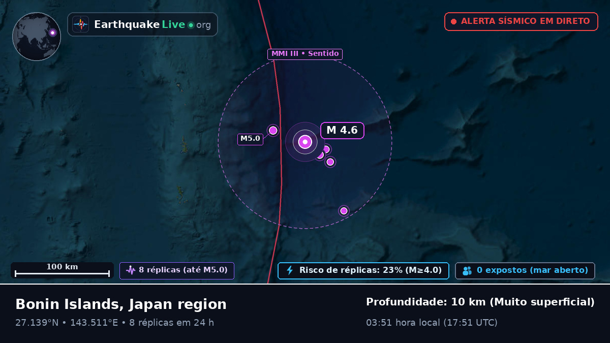Oceano Pacífico Norte (Japão)