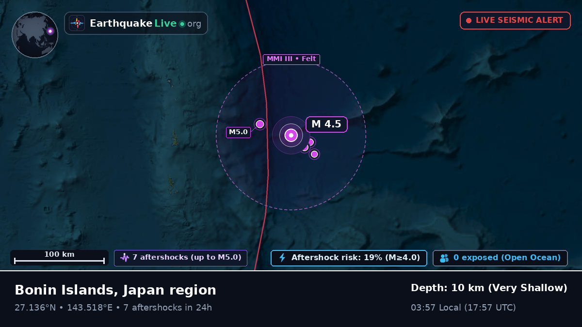 North Pacific Ocean (Japan)
