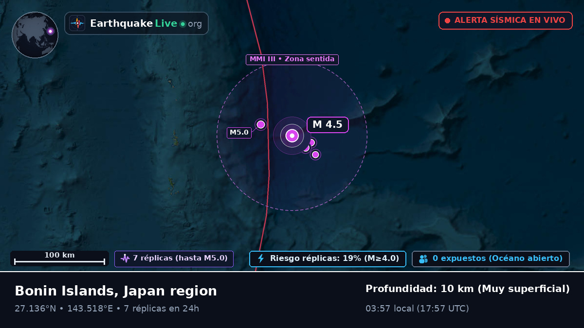Océano Pacífico Norte (Japón)