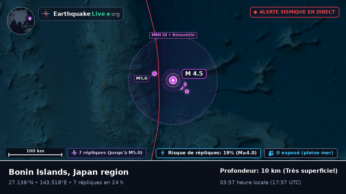 Océan Pacifique Nord (Japon)