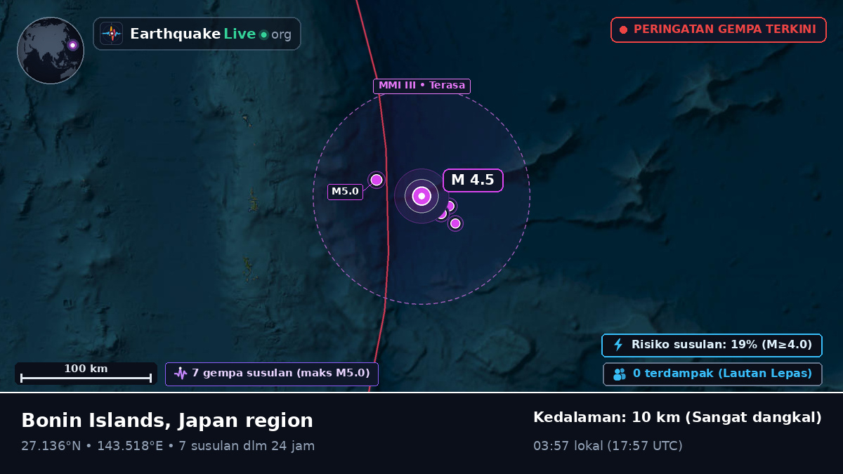 Samudra Pasifik Utara (Jepang)