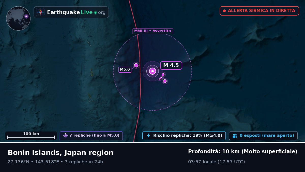 Oceano Pacifico settentrionale (Giappone)