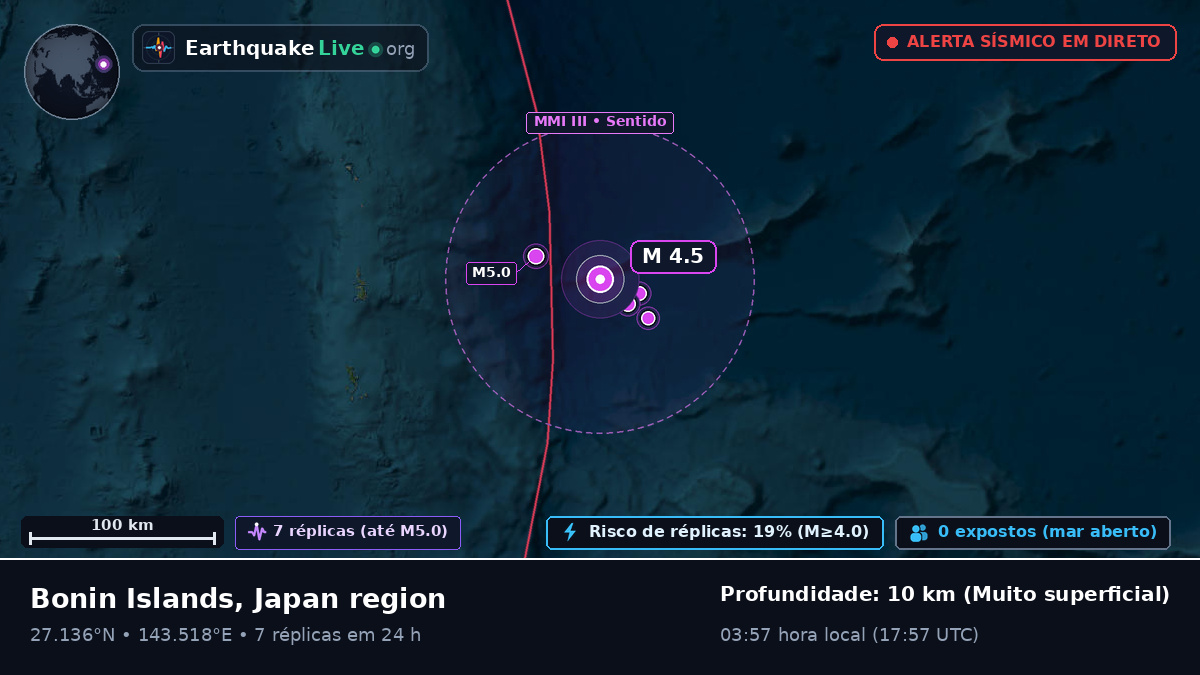 Oceano Pacífico Norte (Japão)