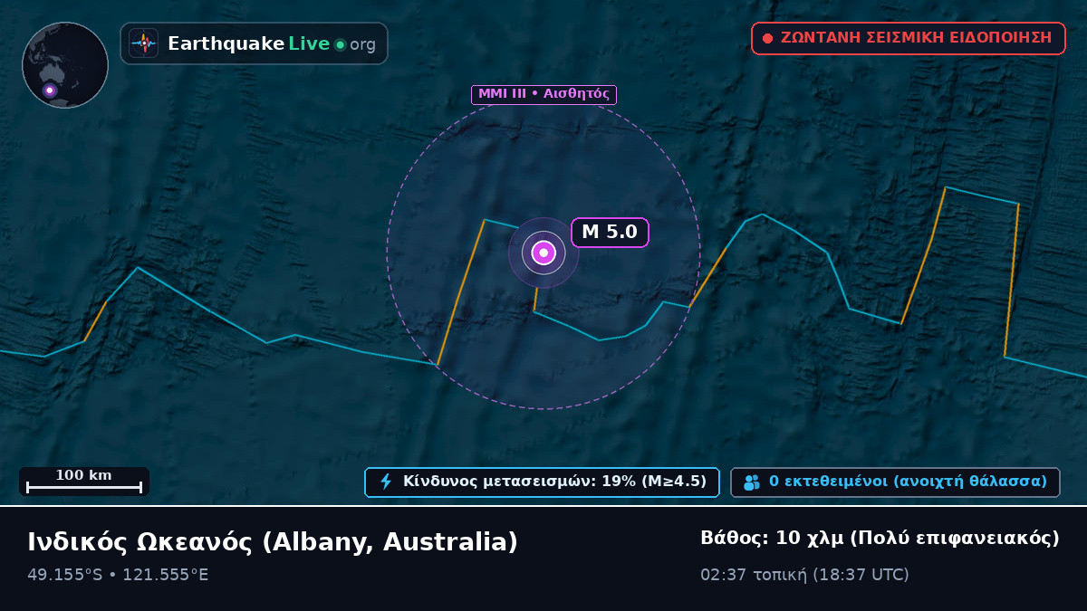 Ινδικός Ωκεανός (Australia)