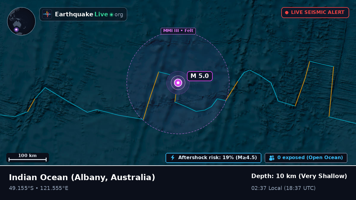 Indian Ocean (Australia)