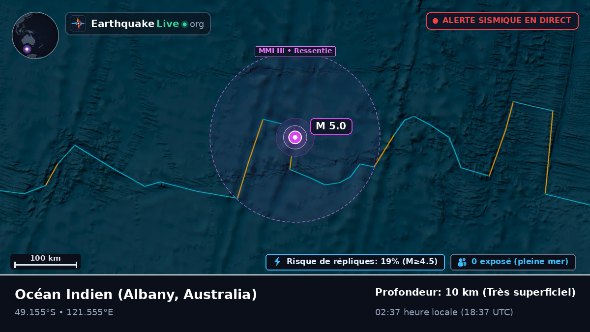 Océan Indien (Australia)