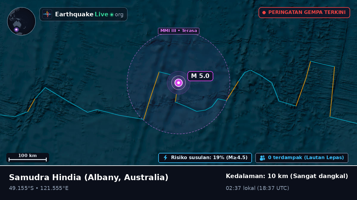 Samudra Hindia (Australia)