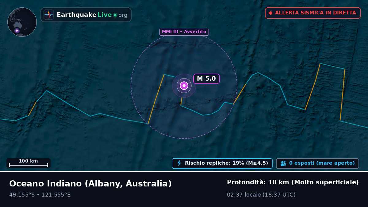 Oceano Indiano (Australia)