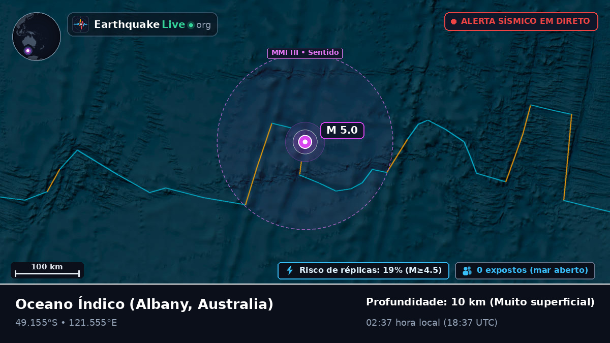 Oceano Índico (Australia)