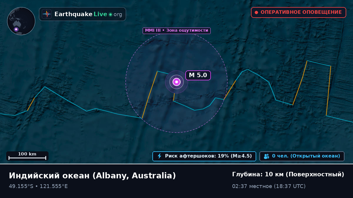 Индийский океан (Australia)